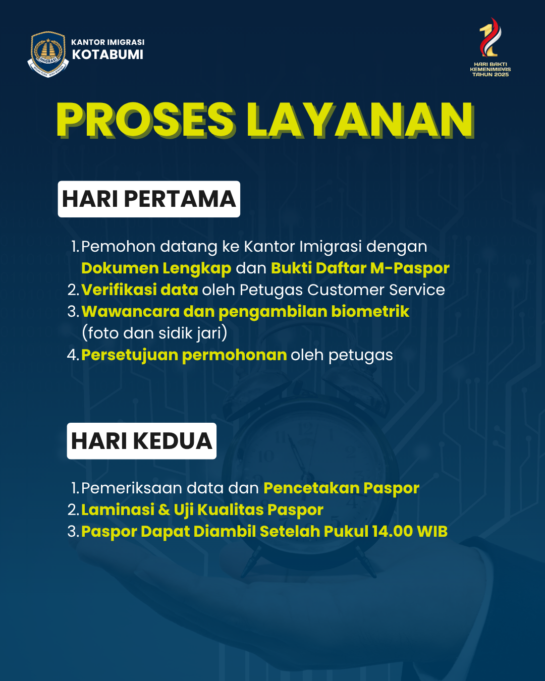 IKO PADUKA: Paspor Selesai dalam Dua Hari Kerja, Wujud Komitmen Pelayanan Prima