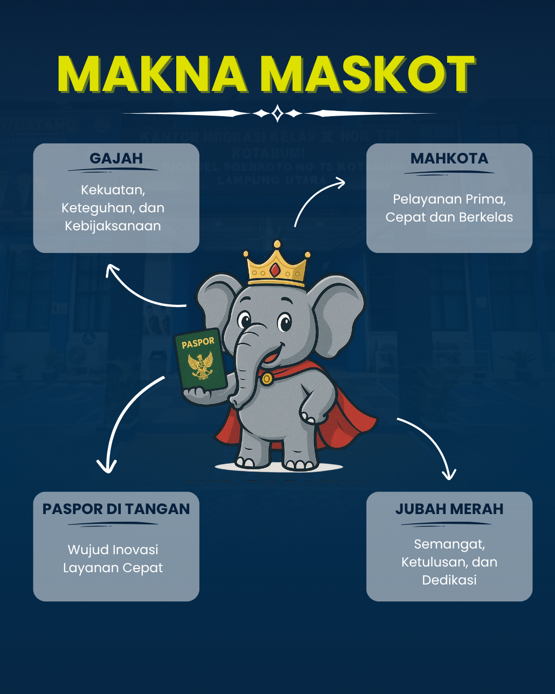 IKO PADUKA: Paspor Selesai dalam Dua Hari Kerja, Wujud Komitmen Pelayanan Prima